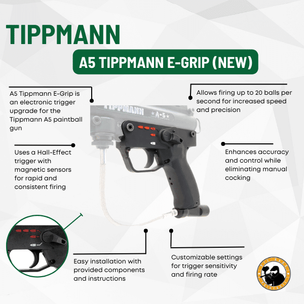 A5 Tippmann E-grip (new) - Dyehard Paintball
