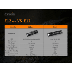 Fenix E12 V2.0 Led Flashlight 160 Lumen - Dyehard Paintball
