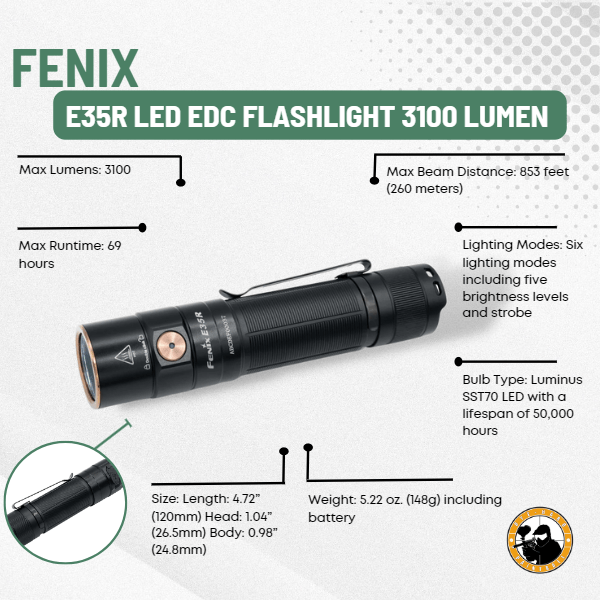 Fenix E35 v3.0 EDC Flashlight 3000 Lumen USB-C Rechargeable with