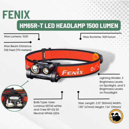 fenix hm65r-t led headlamp 1500 lumen
