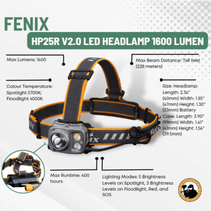 fenix hp25r v2.0 led headlamp 1600 lumen