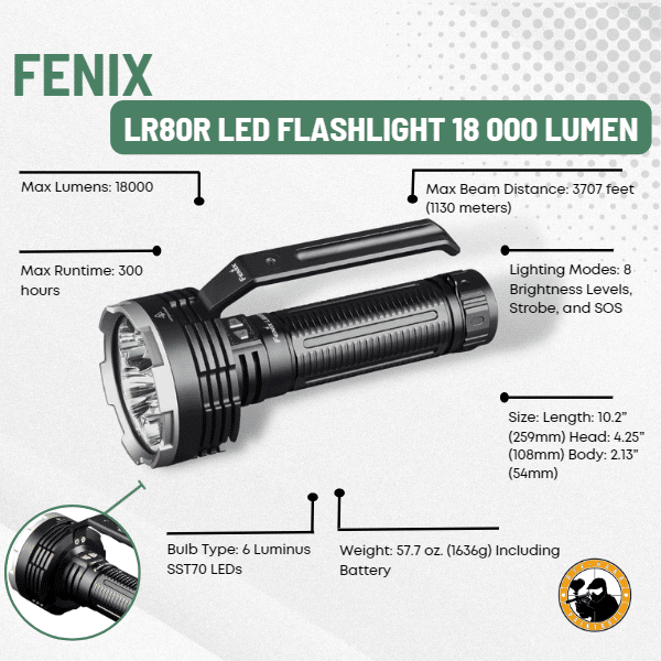 Fenix Lr80r Led Flashlight 18 000 Lumen - Dyehard Paintball