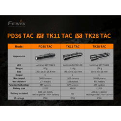 Fenix Pd36 Tac Led Flashlight 3000 Lumen - Dyehard Paintball