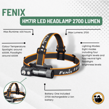 fenix hm71r led headlamp 2700 lumen