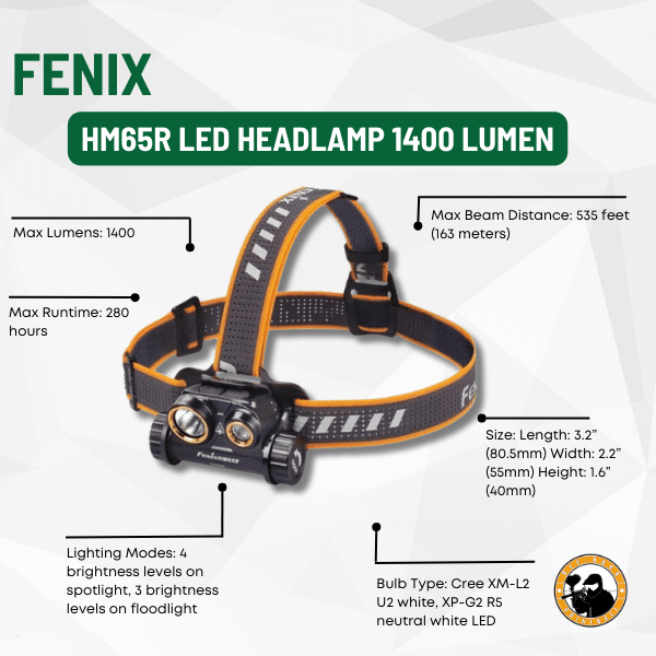 Fenix Hm65r Led Headlamp 1400 Lumen - Dyehard Paintball
