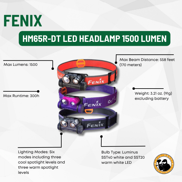 Fenix Hm65r-dt Led Headlamp 1500 Lumen - Dyehard Paintball