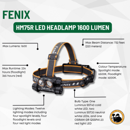 fenix hm75r led headlamp 1600 lumen
