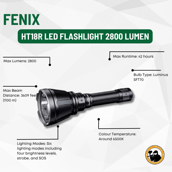 Fenix Ht18r Led Flashlight 2800 Lumen - Dyehard Paintball