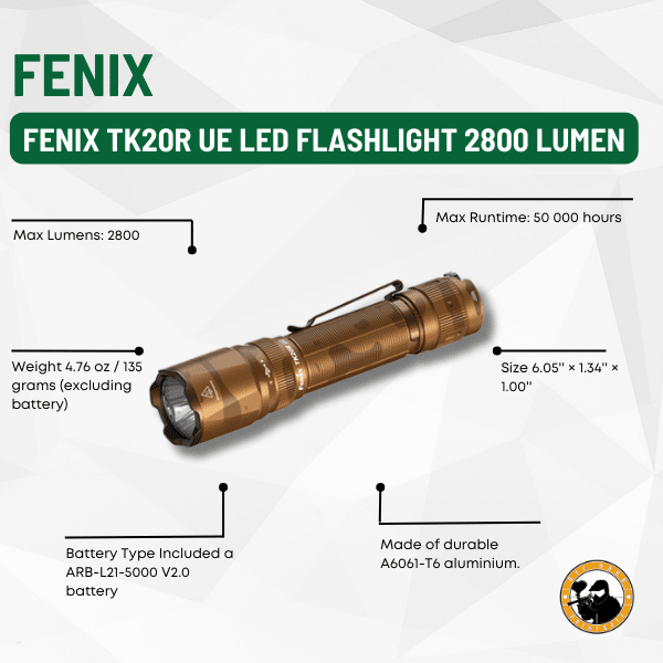 Fenix Tk20r Ue Led Flashlight 2800 Lumen - Dyehard Paintball