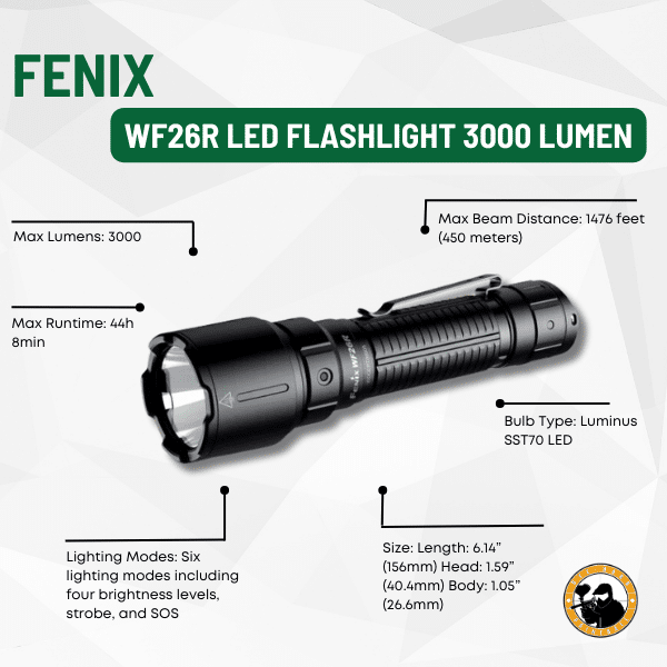 Fenix Wf26r Led Flashlight 3000 Lumen - Dyehard Paintball