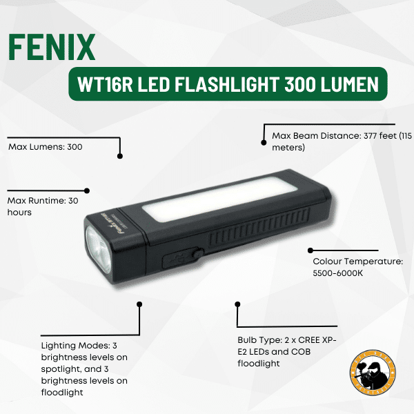 Fenix Wt16r Led Flashlight 300 Lumen - Dyehard Paintball