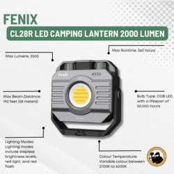 Fenix Cl28r Led Camping Lantern 2000 Lumen - Dyehard Paintball