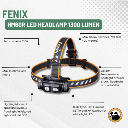 fenix hm60r led headlamp 1300 lumen