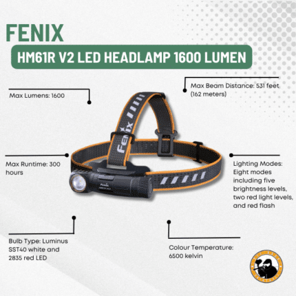 fenix hm61r v2 led headlamp 1600 lumen