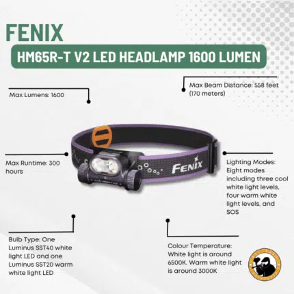fenix hm65r-t v2 led headlamp 1600 lumen