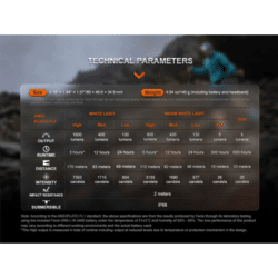 fenix hm65r-t v2 led headlamp 1600 lumen