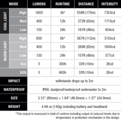 fenix hm65r-t v2 led headlamp 1600 lumen