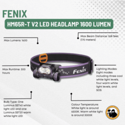 Fenix Hm70r Led Headlamp 1600 Lumen - Dyehard Paintball