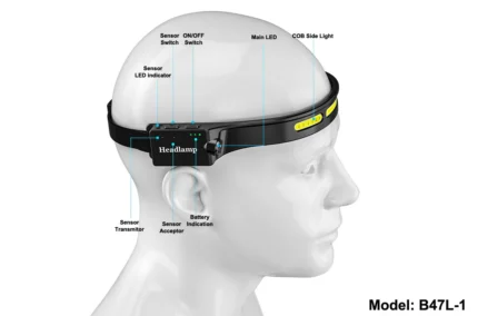 speras b47l-1 500lm rechargeable headlamp (white+motion sensor)