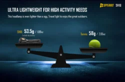 speras sh18 headlamp (2000lm)