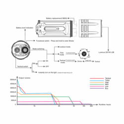 fenix tk35ue v2.0 flashlight 5000 lumen