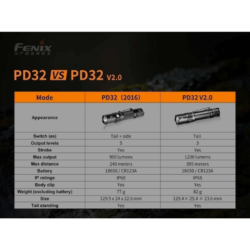 fenix pd32 v2 led flashlight