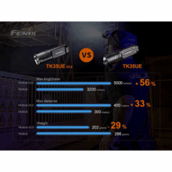 fenix tk35ue v2.0 flashlight 5000 lumen