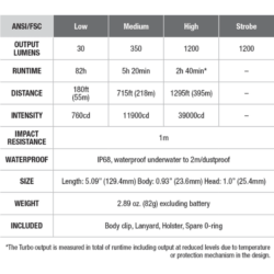 fenix pd32 v2 led flashlight