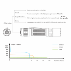 fenix pd32 v2 led flashlight