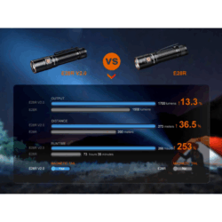 fenix fenix e28r v2.0 rechargeable edc 1700 lumen flashlight