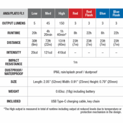 fenix e-lite multi mini edc clip-on flashlight