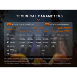 fenix fenix e28r v2.0 rechargeable edc 1700 lumen flashlight