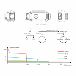 fenix e-lite multi mini edc clip-on flashlight