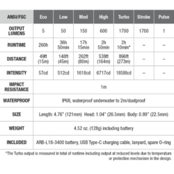 fenix fenix e28r v2.0 rechargeable edc 1700 lumen flashlight