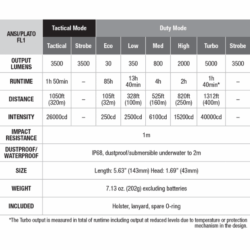 fenix tk35ue v2.0 flashlight 5000 lumen
