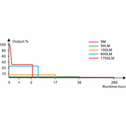 fenix fenix e28r v2.0 rechargeable edc 1700 lumen flashlight