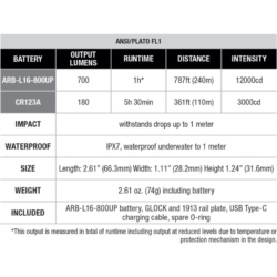 fenix gl07 compact weapon light