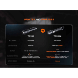 fenix wf25rm rechargeable work flashlight with charging dock 3000 lumen