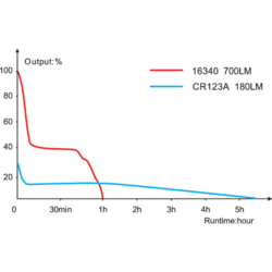 fenix gl07 compact weapon light