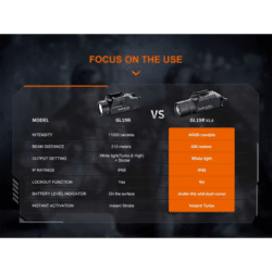 fenix handgun gl19r 2.0 12000 lumen