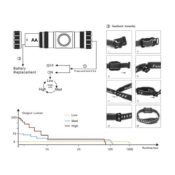 fenix headlamp hm23 240 lumens