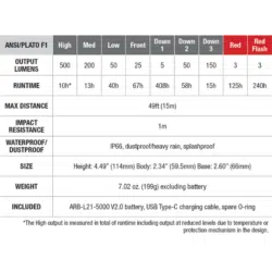 fenix cl26r led camping lantern olive drab 650 lumen