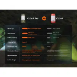 fenix cl26r led camping lantern olive drab 650 lumen