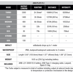 fenix flashlight c7 v2 3300 lumen 575m