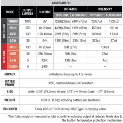 fenix hl45r rechargeable headlamp 1000lm