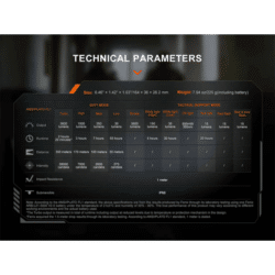 fenix tk25r flashlight 3600 lumen