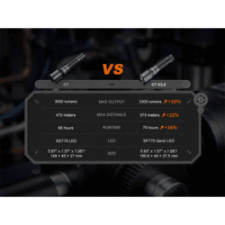 fenix flashlight c7 v2 3300 lumen 575m