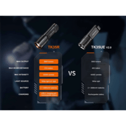 fenix tk35r flashlight 5800 lumen