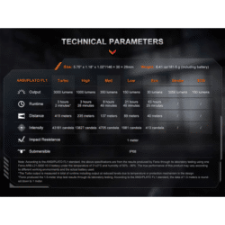 fenix pd36r ace led flashlight 2800 lumen
