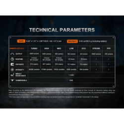 fenix flashlight c7 v2 3300 lumen 575m